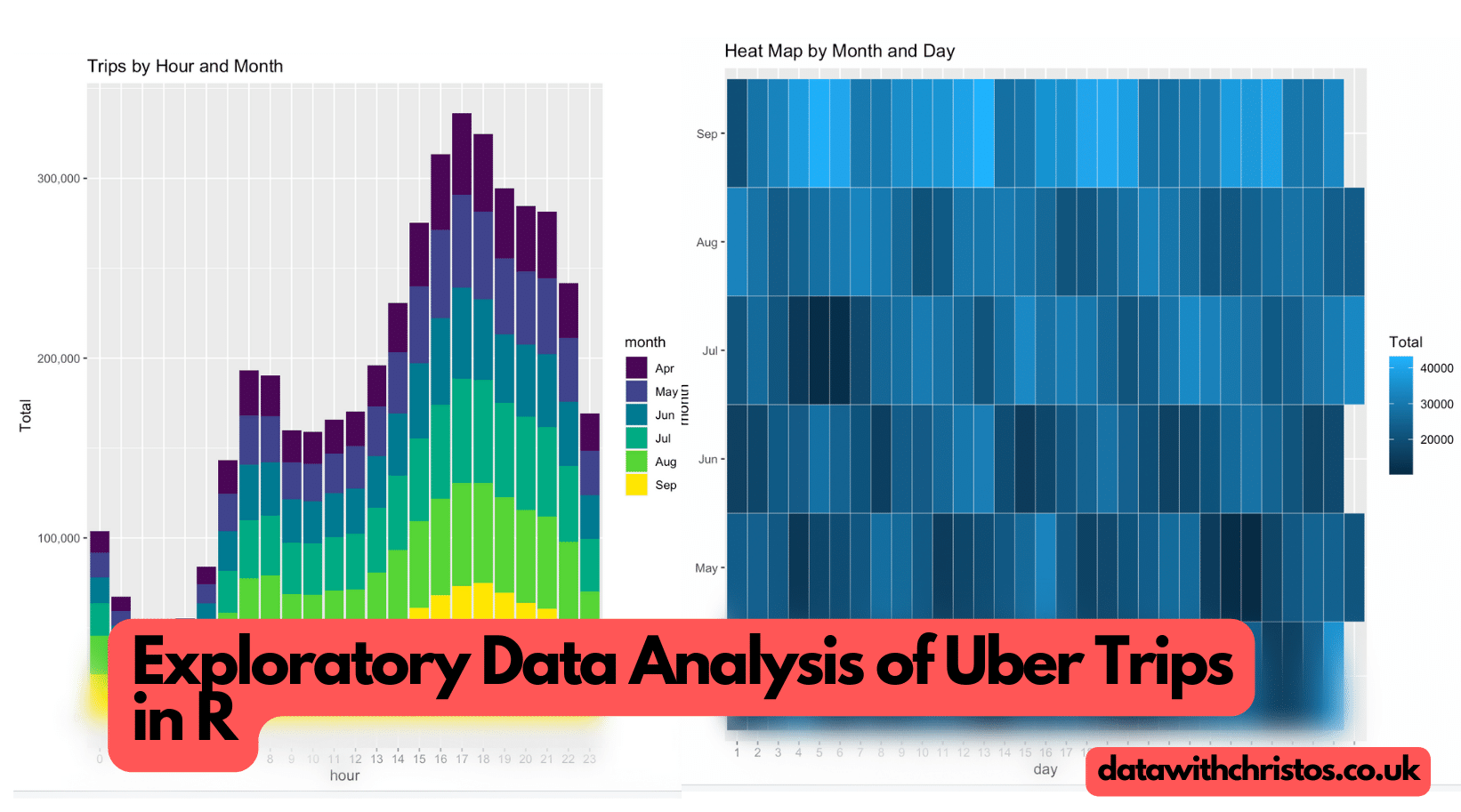 Uber EDA in R